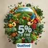 Sistemas agroalimentares globais com apenas 5% do financiamento que precisam para serem sustentáveis