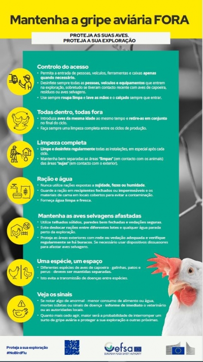 Mantenha a gripe aviária afastada